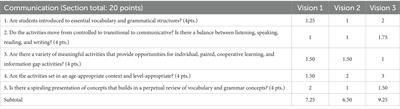Culture in English Language Teaching: A curricular evaluation of English textbooks for foreign language learners